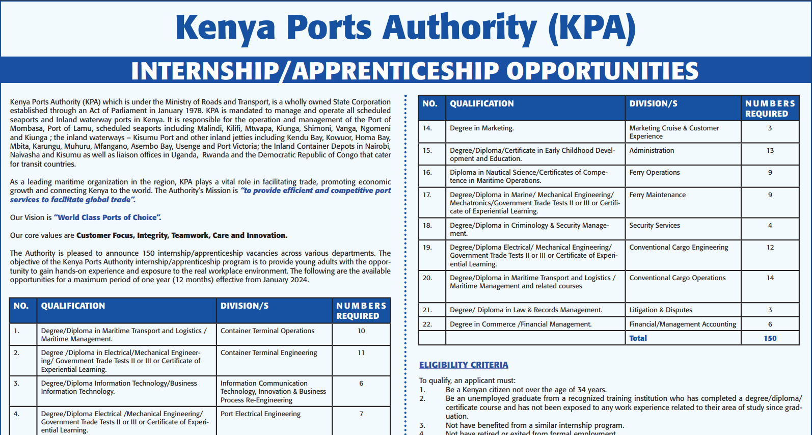 150 Entry Level Jobs at Kenya Ports Authority KPA Jobs March 2024