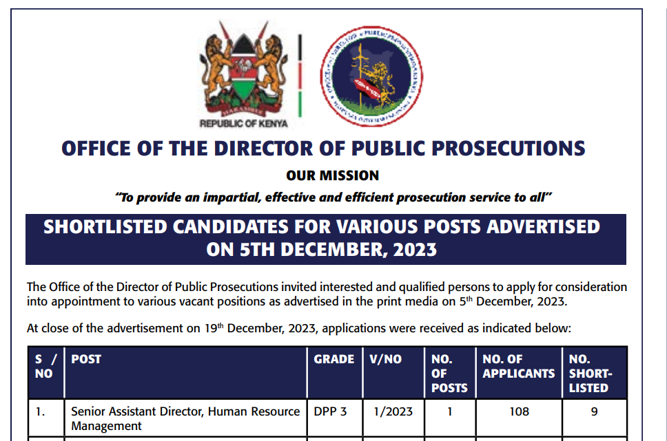 971 Shortlisted Candidates for Office of the Director of Public Prosecutions Jobs August 2024